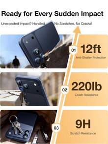 3pcs - Apple Camera Lens Protector For IPhone 17 Pro Max, 16e, 16 Pro Max/16 Pro/16/16 Plus, 15 Pro Max/15 Pro/15/15 Plus, 14 Pro Max/14/14 Pro/14 Plus, 13 Pro Max/13/12/11. Ideal Birthday Gift For Family And Friends. Made Of Alloy Metal And Tempered Glass, Full Coverage Lens Protector, Water-Resistant, Shock-Proof, Drop-Proof, Scratch-Resistant, Fingerprint-Proof. - Navy Blue - View 3