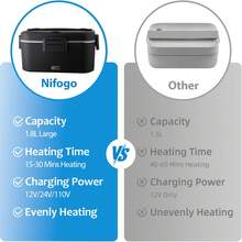 100W 3-In-1 Electric Lunch Box, 1.8L Compartmentalized Design – Heats, Stews & Reheats, Ideal For Office And Car Use - US A Type Plug(110-127V) - View 6