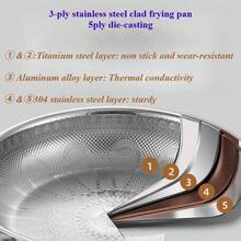 Cute Kitchen Gadgets: Peacock Frying Pan With Glass Lid, Aesthetic Nonstick Skillet For Eggs & Pancakes, Stylish Housewarming Gift For Women, Apartment Cookware - View 4