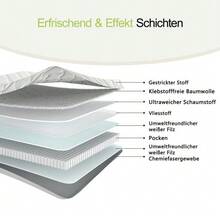 Federkernmatratze, Maße: 90 * 190 cm, Dicke: 12 cm, Härtegrad: H3, mit ergonomischen Modulen und Entlastung der Lendenwirbelsäule; Gerollte Matratze - Weiss - Übersicht 3