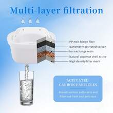 3/6pcs Replacement Water Pitcher Filter Cartridges, Adjust PH, Reduce Fluoride Content, Effectively Remove Impurities Including Copper, Cadmium, Mercury And Other Harmful Substances - View 4