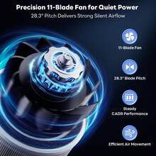 Large Room Air Purifier For 1800 Sq Ft, 4X Rapid Clean With Real-Time PM2.5 Display, H13 HEPA Filter, 20dB Whisper-Quiet, Auto Mode & Child Lock, ETL/FCC Certified - US A Type Plug(110-127V) - View 7
