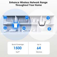 Wavlink AC1200 Wireless Range Extender Repeater Router Dual Band 1167Mbps 4 Antena Eksternal Putih - View 2