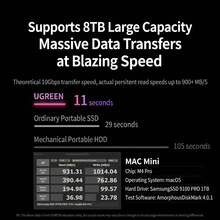 UGREEN [Desktop Savior] Mac Mini Dedicated M.2 SSD Expansion Dock, Perfectly Compatible With M4/M4 Pro Upgrade And Expansion + Height Increase Stand In One, USB 3.2 High-Speed Read And Write. - View 7