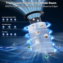 Large Room Air Purifier For 1800 Sq Ft, 4X Rapid Clean With Real-Time PM2.5 Display, H13 HEPA Filter, 20dB Whisper-Quiet, Auto Mode & Child Lock, ETL/FCC Certified - US A Type Plug(110-127V) - View 4
