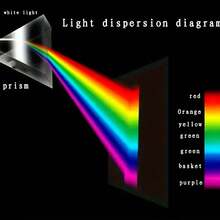 Prisma Triangular de Vidrio Óptico de 50 mm, Refractómetro Espectral, Equipo de Enseñanza para Experimentos Científicos, Filtro de Fotografía, Regalo Creativo - 1 pieza - Ver 4