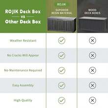Outdoor Storage Housing Deck Box - Waterproof Patio Furniture, Garden Tools, Cushions, Pool Accessories Storage Bench With Lockable Lid And Side Handles (Black 90 Gal) - A - View 6