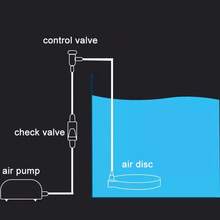 Aquarium Oxygen Aerator, Air Diffuser, Bubble Pump, Hydroponic Oxygenation Plate, Mini Accessories, Nano Disc - Nano Bubble Disc - View 9