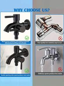 Heavy Duty Stainless Steel Dual Head Faucet, Multifunctional Irrigation Tap, Rust-Resistant Durable Metal Faucet With Separate Hot And Cold Control, Indoor And Outdoor Universal Use Faucet, G1/2 Metric Thread Connection, Equipped With Plug Valve, Wall-Mounted Design, Includes Installation Accessories, Suitable For Lawn Watering, Washing Machine, Shower, Bathtub And Garden Hose Connection, Modern Home Essential Accessory - Black - View 11