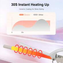 Hatteker 1pc Wool Curl Curling Iron For Women, Wave Fine Curl Egg Curl Electric Curling Wand, Small Curl Pear Blossom Hair Styling Perming Tool - White - View 7