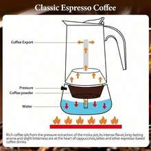 Stovetop Espresso Mocha Stainless Steel Greca Coffee Maker Classic Cafe Makers Suitable For Induction Cookers Ceramic Stoves Tummy - Silver - View 8
