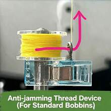 Bobbin Thread Separator Anti-Tangle Tool, Essential Thread Stand For Overlock And Sewing Machines, Used For Threading And Separating, Strong Stability - Random Color - View 7