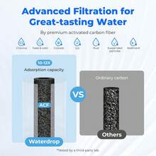 Faucet Mount Filters - A - View 5