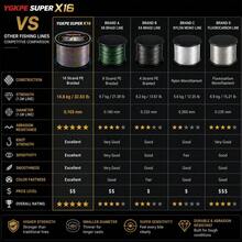 BKUMAN X16 Multi-Color Braided PE Fishing Line 300m, Durable Abrasion-Resistant Fishing Line Suitable For Sea Fishing And Platform Fishing - Multicolor - View 7