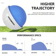 Premium Urethane Balls, High Spin Soft Feel U2013 Flex Core Technology Maximum Distance Control U2013 332 Micro - Dimple Design Improved Aerodynamics - 3PC - View 7