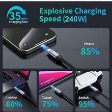 Kabel USB C 10Gbps PD240W Kabel USB3.2 Gen2 240W 100W Kabel Pengisian Cepat USB3.2 USB Type-C Thunderbolt 10Gbps Kabel Video 4K Type C 5A Kompatibel Dengan - Lurus - View 4
