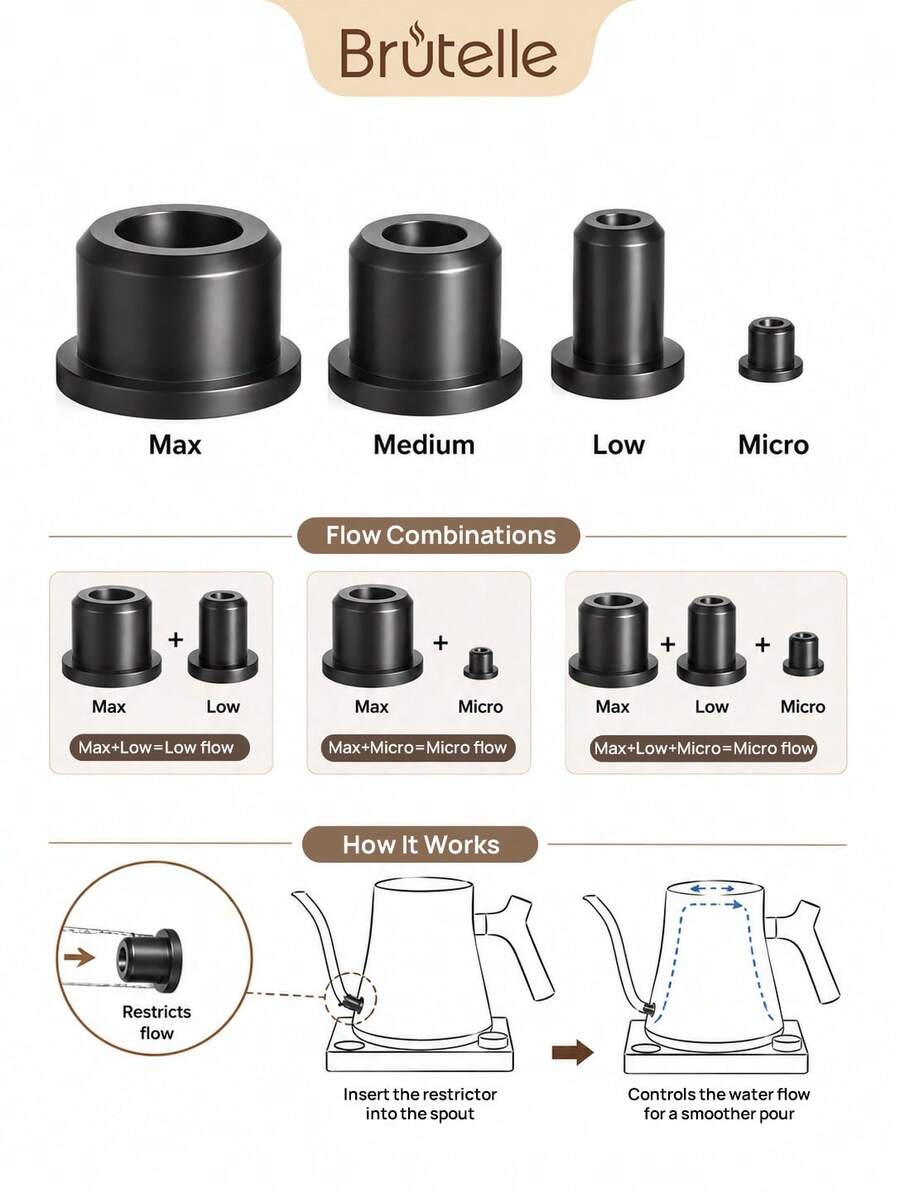 Brutelle Regulator Aliran Air Berbentuk V 60 Derajat Cocok untuk Ketel Leher Angsa & Teko Kopi, Katup Pengontrol Tetesan Presisi, Aliran Air Lambat dan Stabil Cocok untuk Menyeduh Kopi - Paket isi 4 - View 1