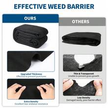 Techigher Pool Liner Pad, Heavy Duty Non-Woven Ground Cloth For Above Ground Swimming Pools, Puncture Resistant Floor Protector And  Barrier - Round - View 2