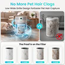 Purificatore d'aria intelligente Lefant A1 per animali domestici, CADR 350 m³/h, filtro H13, silenzioso (30 dB), controllo tramite app, design antiribaltamento, ideale per camera da letto, soggiorno e ufficio. - A1/Standard europeo (bianco) - Visualizzare 4