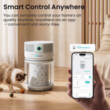 Purificatore d'aria intelligente Lefant A1 per animali domestici, CADR 350 m³/h, filtro H13, silenzioso (30 dB), controllo tramite app, design antiribaltamento, ideale per camera da letto, soggiorno e ufficio. - A1/Standard europeo (bianco) - Visualizzare 7
