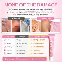 LOVEALERT Summer Essential Body Glue For Clothes - Strong Hold Boob Tape & Fashion Tape Alternative For Strapless Dresses, Bikinis, Wedding & Wigs - Invisible, Sweatproof, Residue-Free Skin Adhesive (Rose Scent) - 0.68 fl oz/20ml - 查看 7