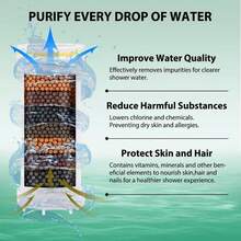 Handheld Shower Filter Cartridges, 15pcs Replacement Filter Cartridges, Can Remove Chlorine, Fluoride And Heavy Metals From Hard Water, High Output Shower Filter, Beneficial For Skin And Hair Health - White - View 7