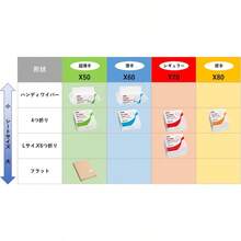 Kitchen Cleaning & Disinfection Tools And Accessories - As Pic - View 2