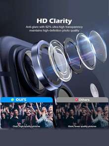 3pcs Blue Decorative Anti-Scratch 9H Hardness High-Definition Tempered Glass Ultra-Thin Camera Lens Protector, Compatible With IPhone 17 Pro/17 Pro Max, Style, - Navy Blue - View 2