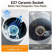 CANMEIJIA 1pc Modern E27 Wall Light, LED Wall Lamp, Indoor Wall Light, Outdoor Waterproof Wall Light, E27 Base, AC85-265V, Hardwired Installation, Bulb Included, Suitable For Balcony, Stairs, Villa, Swimming Pool, Garage, Entrance - E27 Wall Lamp - View 8