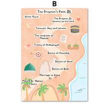 1pc The 's Path Islamic Educational Posters And Print Solar Syste Planets Wall Art Canvas Painting Children's Room Home Decor - Multicolor - View 27