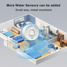 100dB WiFi 水漏感測器 智慧家居漏水偵測器 淹水警報器 溢水安全防護 支援 Tuya App (2*AAA 電池不含) - 白色 - 查看 10