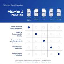 Pure Encapsulations Vitamin D3 125 Mcg (5,000 ) - Supplement To Support Bone, Joint, Breast, Heart, Colon, And Immune Health* - With Vitamin D - 120 Capsules - 60 片裝(1 包) - 查看 6