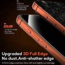 CASECOPS 4pcs Privacy Screen Protector For Smartphone, Scratch-Resistant Tempered Glass Full Coverage Glass Film, Compatible With IPhone 17 Pro Max/17 Pro/17/16 Pro Max/16 15 14 13 12 11 Pro Max/Plus, Anti-Fingerprint Privacy Glass Screen Protector - 4Pcs - View 4