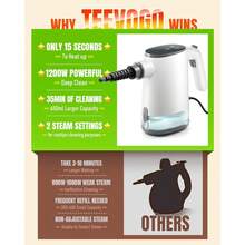 JAWFOAL Handheld Steam Cleaner With 15s Fast Heat, 650mL Large Tank, Adjustable Pressurized Steam, Multi-Surface Cleaning For Kitchen, Bathroom, Car, Tile & Furniture - 美規A型插(110-127V) - 查看 8