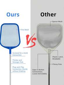 Pool Skimmer Net & Pole - Fine Mesh Cleaning Scoop - Leaf Net For Ponds, Spas, Hot Tubs - Large Skimmer For Above Ground Or Inground Pools, Filtration Cleaning Tool & Accessories - Blue - Multicolor - View 5