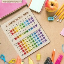 Tabla de Multiplicación Plana 2D, Adecuada para el Aula de Matemáticas y Regalo de Regreso a Clases, Reunión Familiar - Tablas de multiplicar - Ver 8