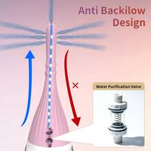 An Electric Vaginal And Anal Irrigator, A Vaginal Anti-Reflux Design Gift, A Universal Enema And Anal Washer For Both Front And Back, A 7-Hole Water Spray, And A Women's Intimate Care Device-These Are Intimate Products That Protect Women's Health. - one-size - View 6