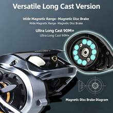 HASIDA Aurora Multipurpose & Ultralight Baitcasting Reel, Anti-Backlash, Shallow & Deep Spool, Long Cast Metal Fishing Reel For Lure Fishing - Silver - View 1