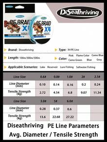 Braided Fishing Line - Ultra Strong - Abrasion Resistant - No Stretch - Blue Camo, Moss Camo, White, Green, Pink, Blue, 4-Strand Fishing Gear - Baby Blue - View 8