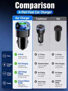 XF.Meraki Car Charger, 4-Port Cigarette Lighter USB Charger Adapter With Voltmeter, PD 3.0, USB Charger, Multi-Port Accessory, Compact And Portable, Can Quickly Charge IPhones And Most Android Models And Tablets, USB-C Car Charger,Car Accessories - 4-in-1 Car Charger - View 6