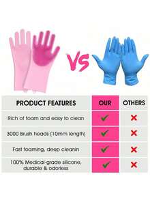 Pet Bathing Gloves, Universal For Cats And Dogs, Scratch-Resistant, Deep Cleaning, Effectively Removes Hair, Massages Pets, Delicate Foam, Dry And Wet Use, Also Suitable For Kitchen/Car Washing, Daily Home Cleaning, Two Colors Available, - Multicolor - View 10