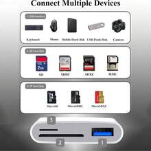 Convertidor 3 en 1 portátil para tarjeta de almacenamiento y tarjeta de memoria, lector de tarjetas SD/TF/USB, lector de tarjetas de seguimiento de cámara compatible con iPhone 17 Pro Max/17 Pro/17 Plus/17/16/15/S26/S25/S24/S23/S22/S21/S20, convertidor multifunción plug and play - Ver 7