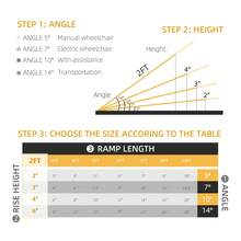 2ft Aluminum Wheelchair Ramp - Portable Mobility Ramp For Scooters, Wheelchairs & Bikes - 594lbs Capacity - Lightweight Folding Ramp For Doorways - Multicolor - View 3