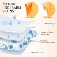 10/30/50/80/100pcs Unisex Underarm Sweat Pads - Fragrance-Free Invisible Design, Only 0.03 Inch Thin, 4.72x3.47 Inch Size, 10 Pieces Per Pack Convenient For Commuting And Travel. - Various - View 3