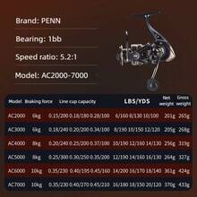 PENN AC 系列金屬淺線杯碳纖維手柄輕量化防腐蝕釣魚捲線器 - 彩色 - 查看 4