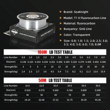 SeaKnight T1 II Fluorocarbon Coated Fishing Line, 100m/50m, Fluorocarbon Coating For Strength And Durability, Excellent For Casting And Hooking - White - View 5