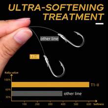 SeaKnight T1 II Fluorocarbon Coated Fishing Line, 100m/50m, Fluorocarbon Coating For Strength And Durability, Excellent For Casting And Hooking - White - View 4