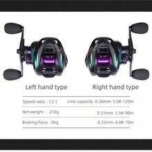 OKUMA High Precision Long Cast Explosion-Proof Colorful Water Drop Reel With Line Unloading Alarm Bait Fishing Reel - Multicolor - View 4