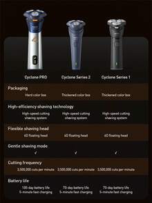 PHILIPS 飛利浦 Cyclone 系列 3 電動刮鬍機 PRO，USB-A 充電 - 彩色 - 查看 10