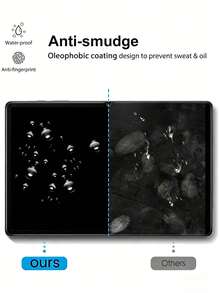 1pc Screen Protector For IPad 10th Generation 10.9 Inch (2022), Supports Face ID And Apple Pencil, Ultra-Hard Tempered Glass Film, Scratch-Resistant, Bubble-Free, High-Definition Transparent, Explosion-Proof, Anti-Fingerprint, Compatible With Apple Mini/Air/Pro Tablets, Waterproof, Shockproof, Drop-Resistant, Full Coverage - Clear - View 7